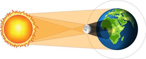 Egypt’s tourism ministry forms committee to prepare for 2027 total solar eclipse